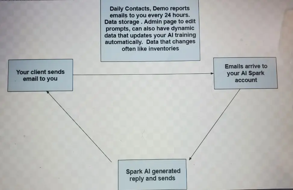 AI Spark product image