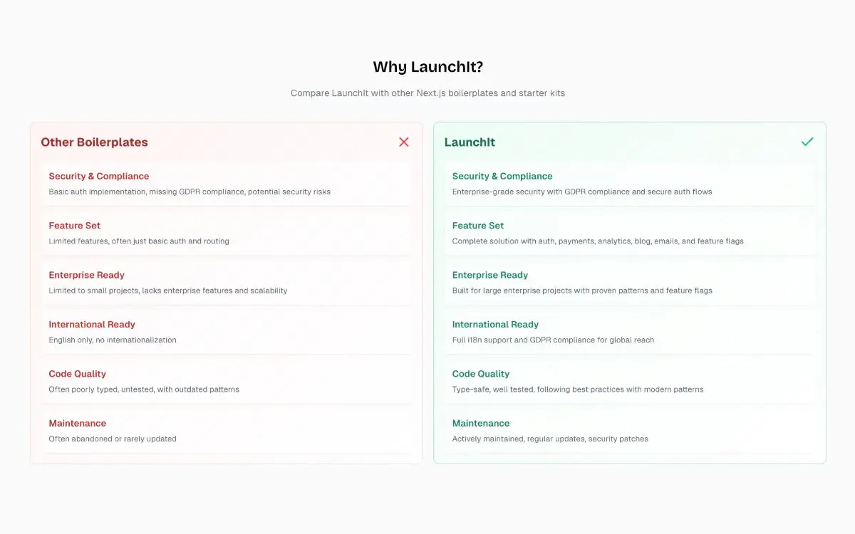 LaunchIt image number 21