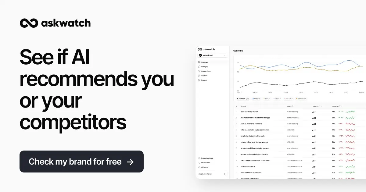 AskWatch product image