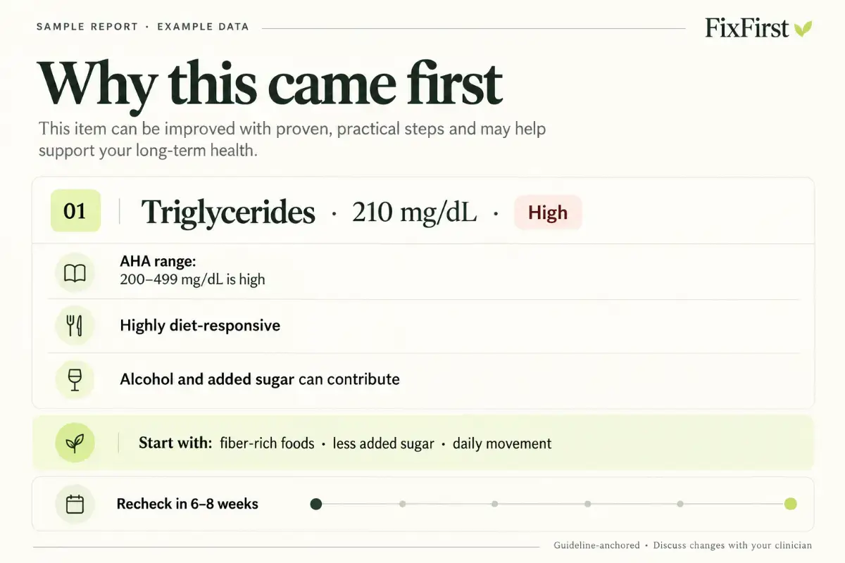 FixFirst Blood Test Analyzer image number 21