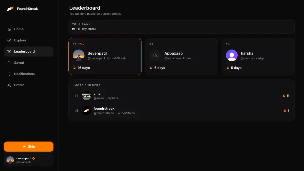 FoundrStreak image number 21