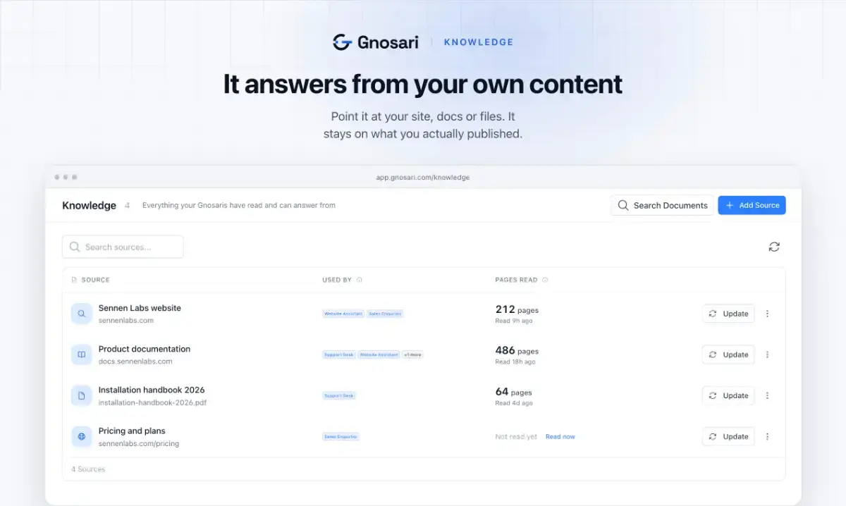 Gnosari AI image number 21