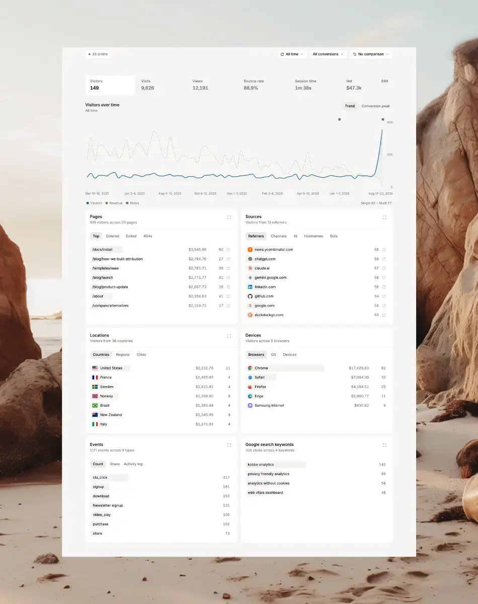 Kobbe analytics image number 01