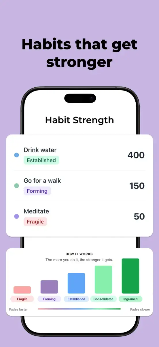 Millo: Momentum Tracker image number 11