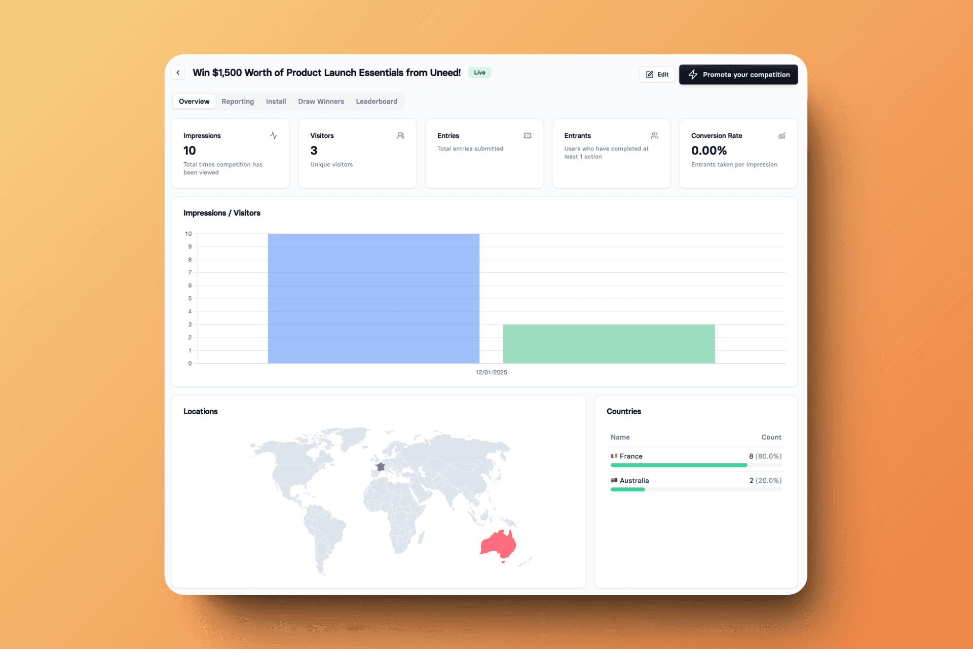 Comprehensive analytics dashboard showing key performance metrics